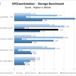Rocket NVMe 512GB SPECwpc302 Chart