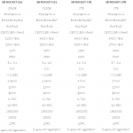 Rocket NVMe 512GB Specs