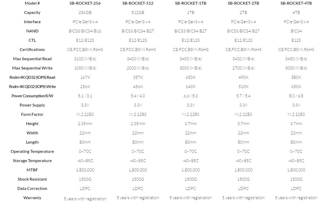 Rocket NVMe 512GB Specs