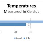 Rocket NVMe 512GB Temperatures