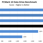 RocketQ 500 PCM10 DataDrive Benchmark