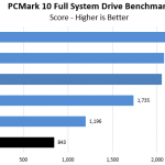RocketQ 500 PCM10 FullSystemDrive Chart