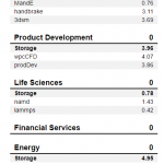 RocketQ 500 SPECwpc302