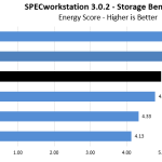 RocketQ 500 SPECws Energy