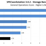 RocketQ 500 SPECws GenOps