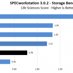 RocketQ 500 SPECws LifeSciences