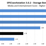 RocketQ 500 SPECws Media Entertainment