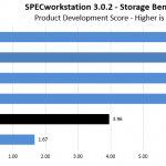 RocketQ 500 SPECws ProdDev