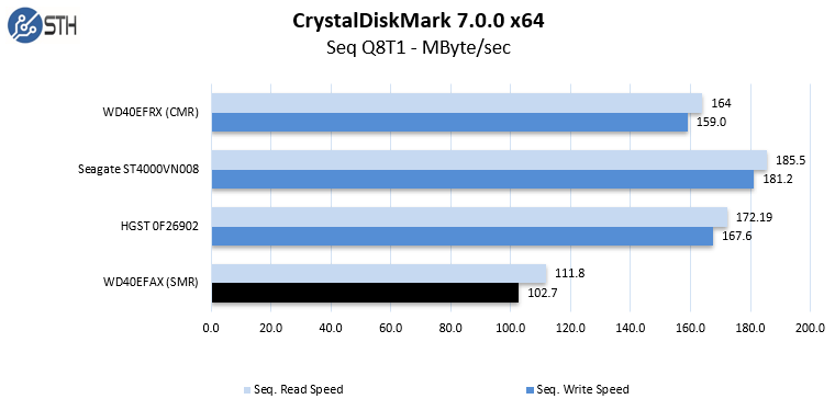 SMR CrystalDiskMark