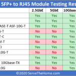 STH 10Gbase T Converter Testing Summary Table 2.5 5 10GbE And Jumbo Frames Q2 2020
