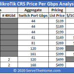 STH MikroTik CRS Switch Price Analysis List Price Per Gbps