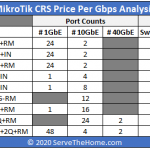 STH MikroTik CRS Switch Price Analysis Models And Ports