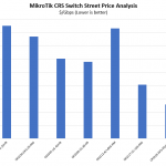 STH MikroTik CRS Switch Price Analysis Street Price Per Gbps Comparison