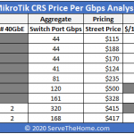 STH MikroTik CRS Switch Price Analysis Street Pricing Per Gbps