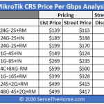 STH MikroTik CRS Switch Price Analysis Street Pricing And Discount From List