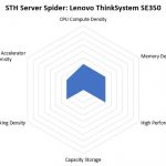 STH Server Spider Lenovo ThinkSystem SE350