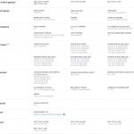 Samsung 970 EVO Plus Specs