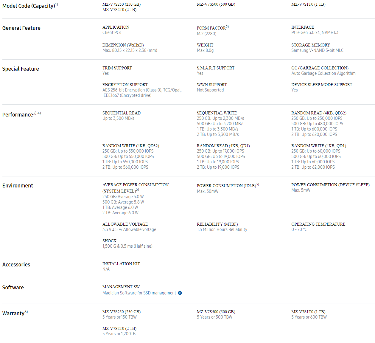 Spécifications et fiche technique du Samsung 970 EVO Plus V-NAND SSD