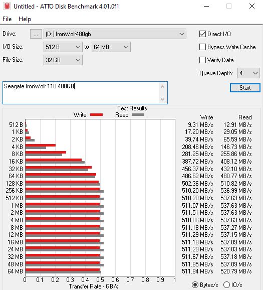 Seagate IronWolf 110 480GB ATTO Benchmark