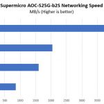 Supermicro AOC S25G B2S Performance