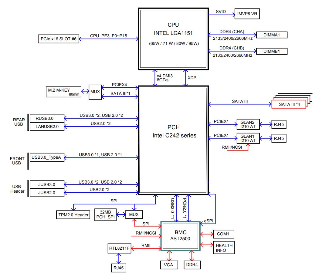 Supermicro X11SCL IF Block Diagram