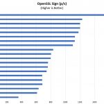 Supermicro X11SCL IF CPU Options OpenSSL Sign Benchmark