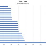 Supermicro X11SCL IF CPU Options C Ray 8K Benchmark