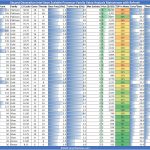 2nd Gen Intel Xeon Scalable 165W And Lower Options With Refresh