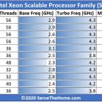 3rd Gen Intel Xeon Scalable SKU List