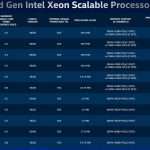 3rd Generation Intel Xeon Scalable Line