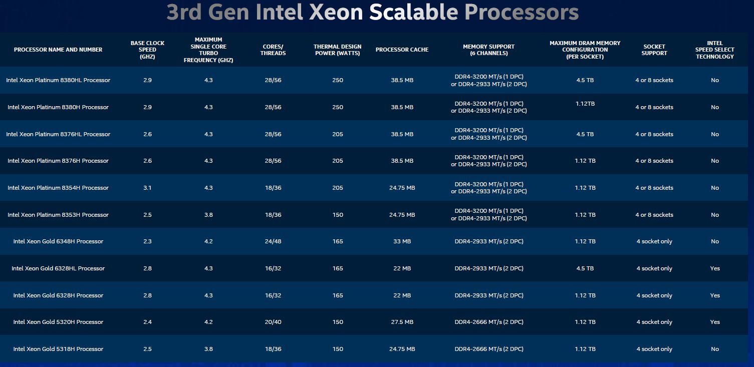 3rd Generation Intel Xeon Scalable Line