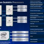 3rd Generation Intel Xeon Scalable Platform Overview