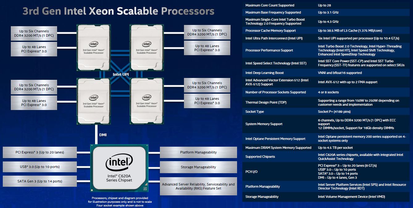 3rd Generation Intel Xeon Scalable Platform Overview