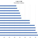 ASRock Rack X470D4U2 2T C Ray 8K Benchmark