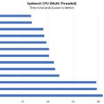 ASRock Rack X470D4U2 2T Sysbench Benchmark