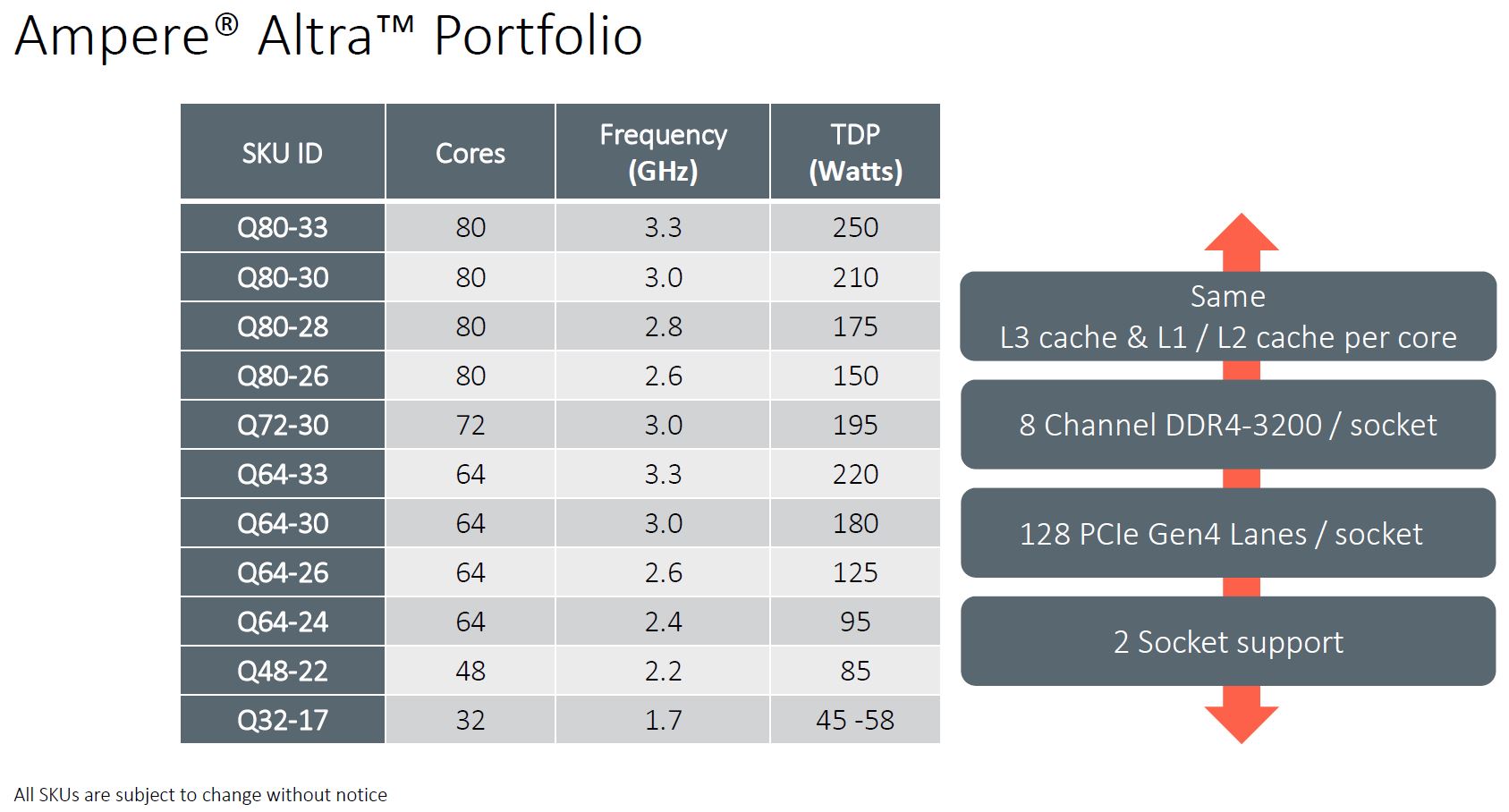 Ampere Altra 2020 Portfolio