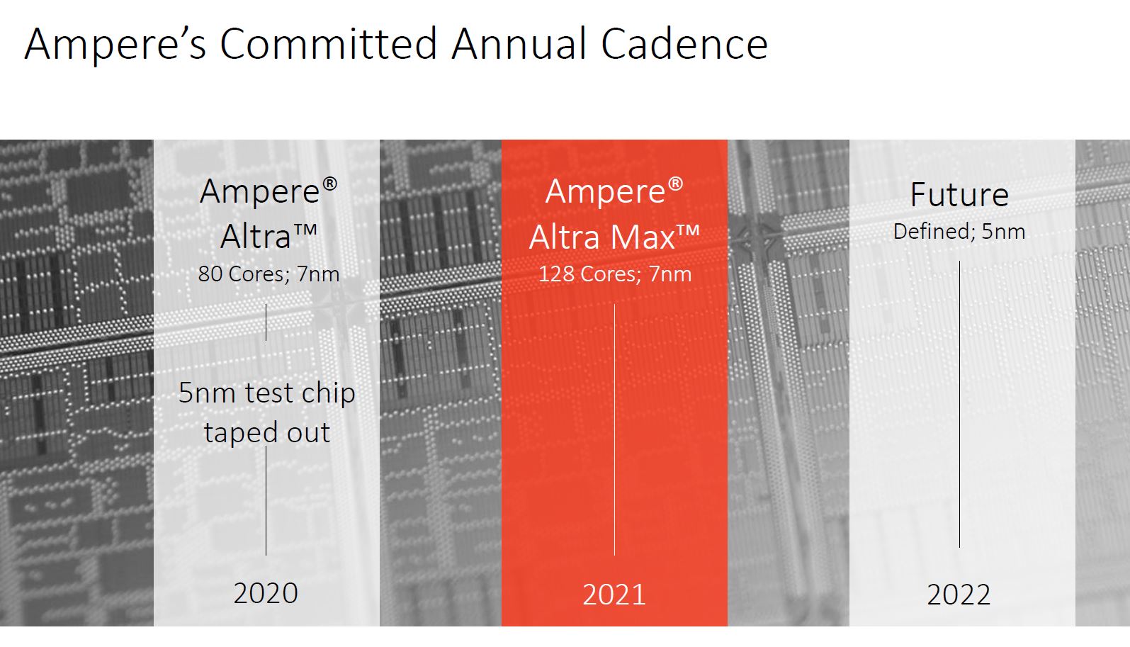 Ampere Altra 2020 Roadmap