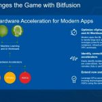 Dell EMC AI And HPC With VMware Bitfusion