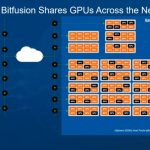 Dell EMC AI And HPC With VMware Bitfusion GPU Pool