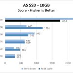Firecuda 520 500GB ASSSD 10GB Chart