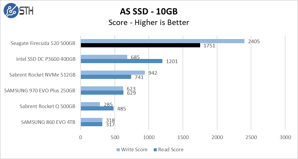 Firecuda 520 500GB ASSSD 10GB Chart