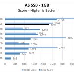 Firecuda 520 500GB ASSSD 1GB Chart