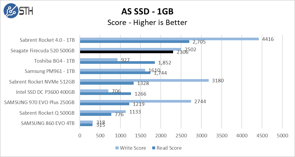 Firecuda 520 500GB ASSSD 1GB Chart