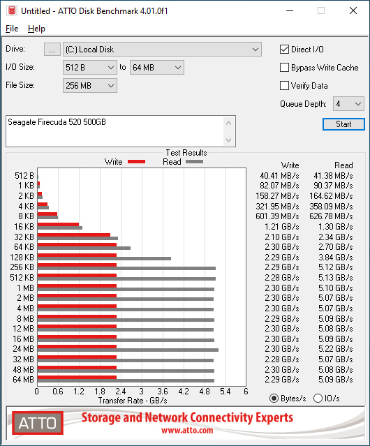 Firecuda 520 500GB ATTO 256MB