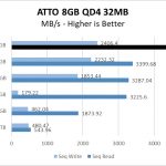 Firecuda 520 500GB ATTO 8GB Chart
