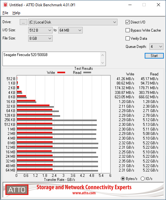 Firecuda 520 500GB ATTO 8GB