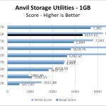 Firecuda 520 500GB Anvil 1GB Chart