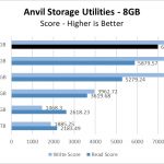 Firecuda 520 500GB Anvil 8GB Chart