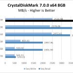 Firecuda 520 500GB CrystalDiskMark 8GB Chart