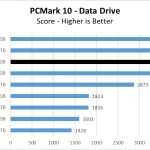 Firecuda 520 500GB PCM10 DataDrive Chart